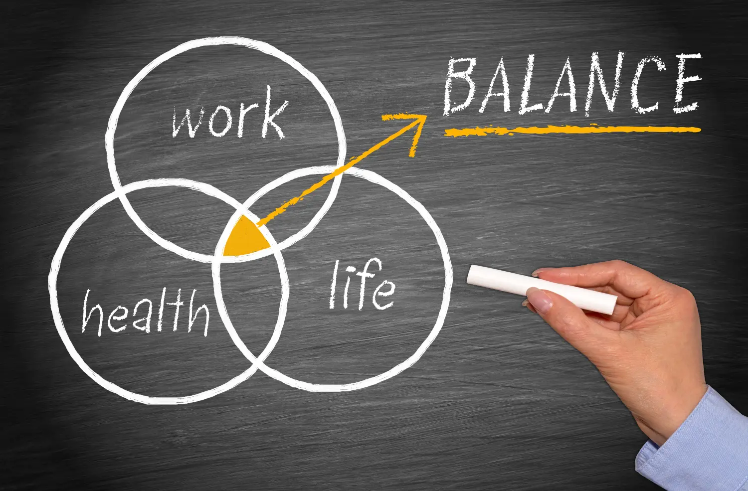Konzept für Arbeit, Gesundheit und Life-Balance - Work-Life-Balance